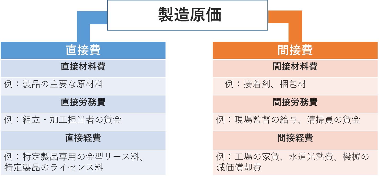 製造原価報告書の作成ガイド｜前提設定から決算出力・よくある質問まで」 – ヘルプ｜会計（ジョブカン）
